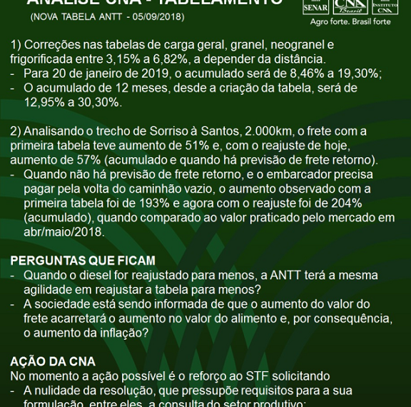 Sistema Faeb realiza reunião regional com sindicatos do Oeste do Estado