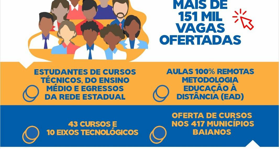 Programa Educar Para Trabalhar está com inscrições abertas até 19/10.
