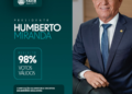 Humberto Miranda é reeleito presidente da Faeb